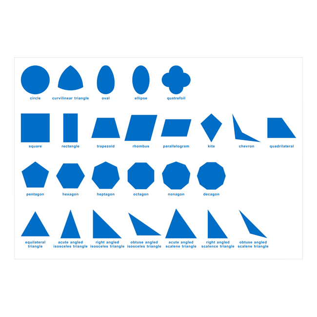 Geometric Cabinet Control Chart